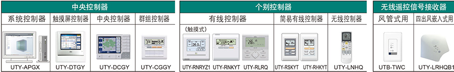 T系列直流变频-控制系统