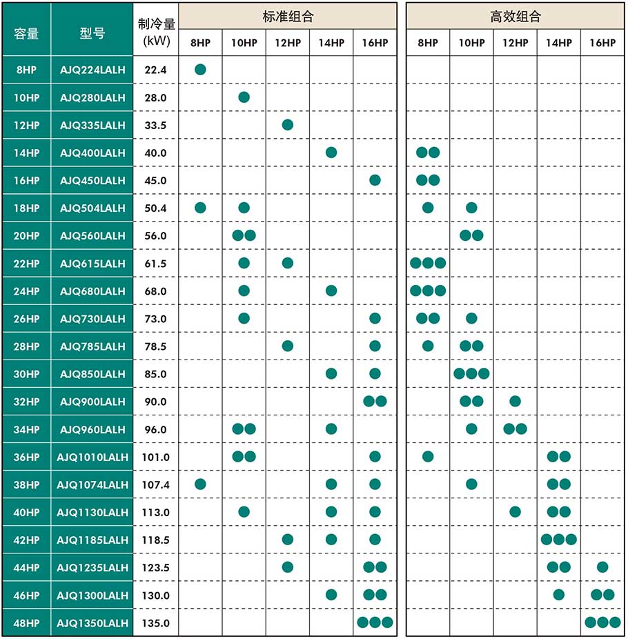 T系列直流变频-室外机