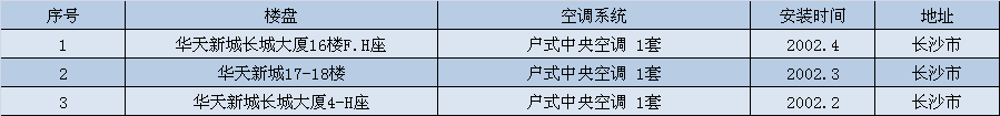 htxc htxc